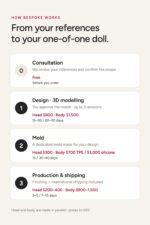 How AIBEI Bespoke works — consultation, design, mold, production