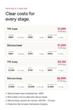 AIBEI Bespoke design, mold and production costs for heads and bodies